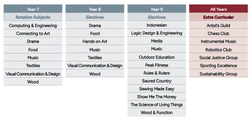 Electives 2024